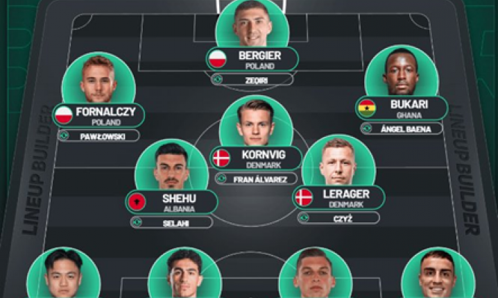 Tak wygląda PRZEPOTĘŻNY SKŁAD Widzewa na rundę wiosenną Ekstraklasy!